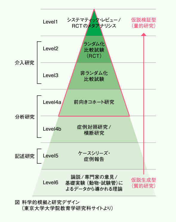 メディカルハーブの科学論文を読む:第一回：研究情報の現状・研究