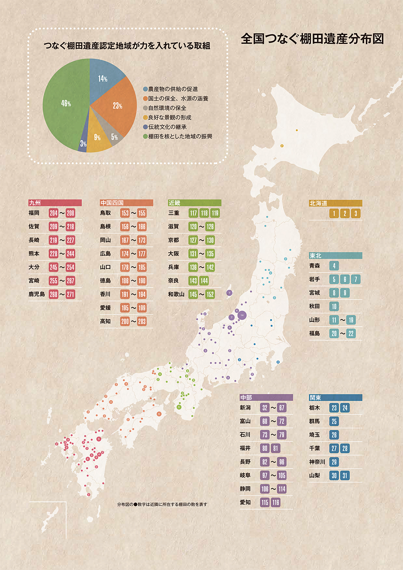「つなぐ棚田遺産」オフィシャルサポーターとしてのJAMHAの取り組み – 日本メディカルハーブ協会